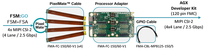 Mechanical Drawing - FRAMOS FPA-4.A/AGX-Kit Processor Adapter Kit